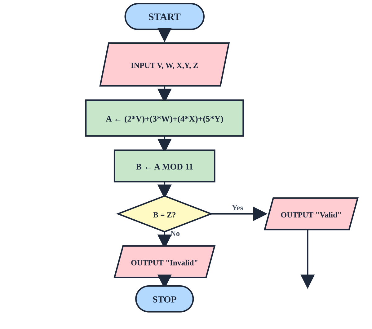 Flowchart diagram